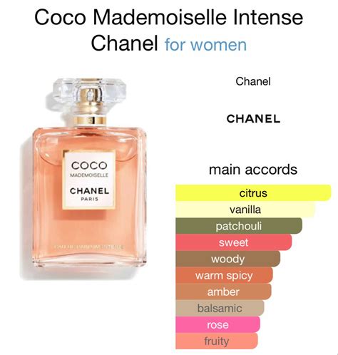 coco mademoiselle perfume dupe fragrantica site www.fragrantica.com|coco mademoiselle perfume boots.